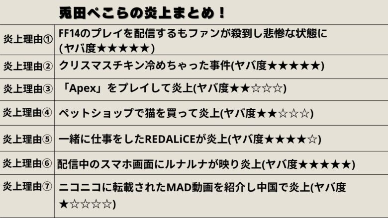 兎田ぺこら　炎上　まとめ