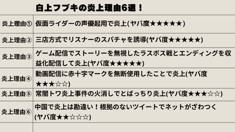 白上フブキ　炎上　まとめ