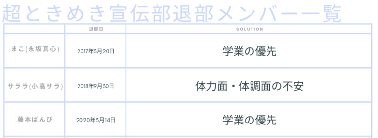 超ときめき宣伝部 不仲