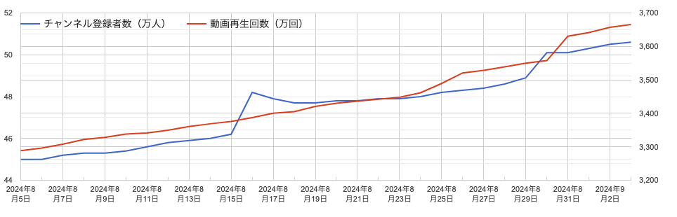 一条莉々華　炎上